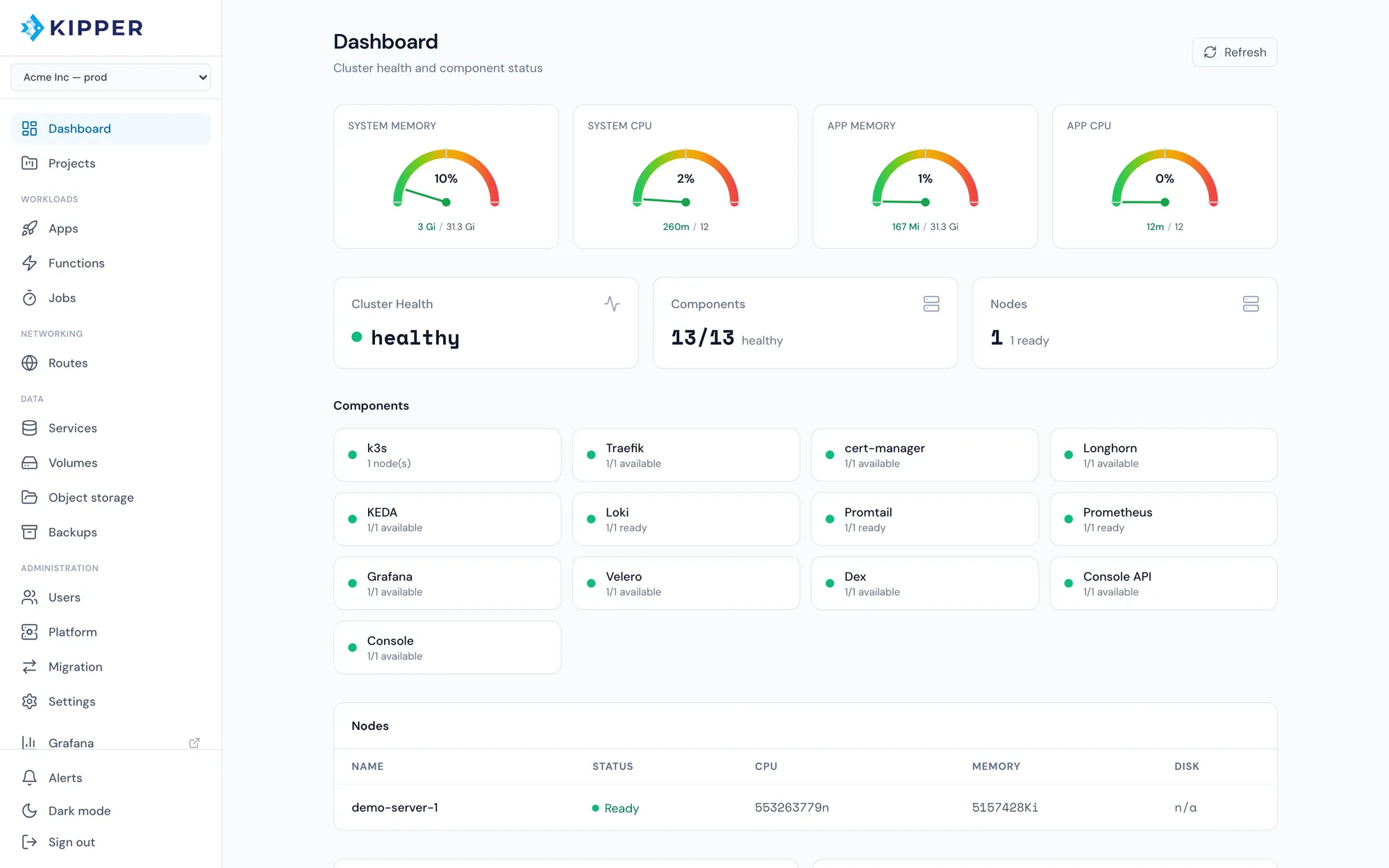 Kipper console dashboard showing cluster health, resource gauges and platform component status